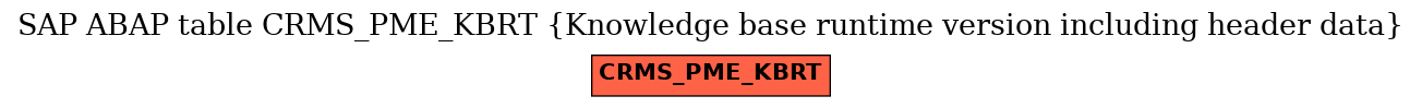 E-R Diagram for table CRMS_PME_KBRT (Knowledge base runtime version including header data)