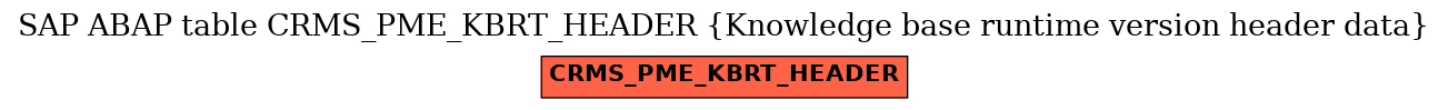 E-R Diagram for table CRMS_PME_KBRT_HEADER (Knowledge base runtime version header data)