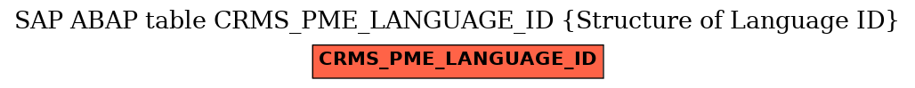 E-R Diagram for table CRMS_PME_LANGUAGE_ID (Structure of Language ID)