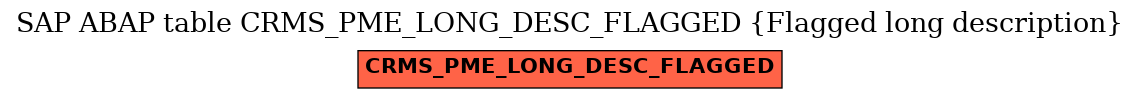 E-R Diagram for table CRMS_PME_LONG_DESC_FLAGGED (Flagged long description)