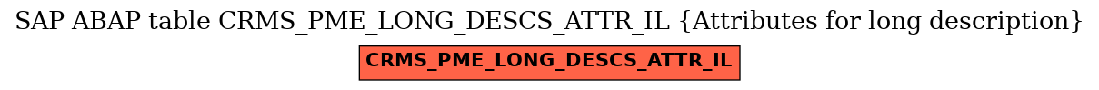 E-R Diagram for table CRMS_PME_LONG_DESCS_ATTR_IL (Attributes for long description)
