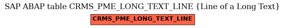 E-R Diagram for table CRMS_PME_LONG_TEXT_LINE (Line of a Long Text)