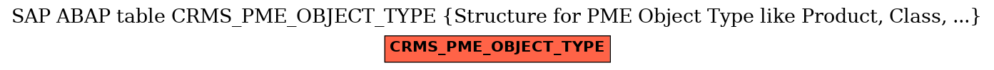 E-R Diagram for table CRMS_PME_OBJECT_TYPE (Structure for PME Object Type like Product, Class, ...)