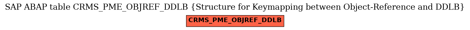 E-R Diagram for table CRMS_PME_OBJREF_DDLB (Structure for Keymapping between Object-Reference and DDLB)