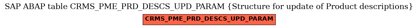 E-R Diagram for table CRMS_PME_PRD_DESCS_UPD_PARAM (Structure for update of Product descriptions)