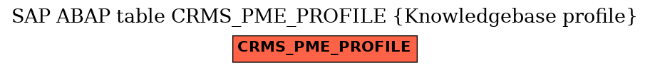 E-R Diagram for table CRMS_PME_PROFILE (Knowledgebase profile)