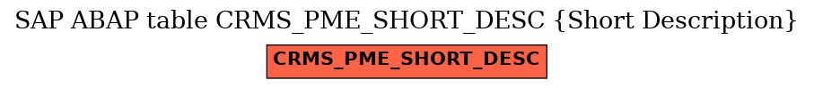 E-R Diagram for table CRMS_PME_SHORT_DESC (Short Description)