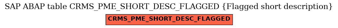 E-R Diagram for table CRMS_PME_SHORT_DESC_FLAGGED (Flagged short description)
