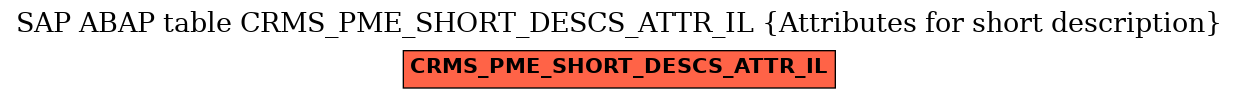 E-R Diagram for table CRMS_PME_SHORT_DESCS_ATTR_IL (Attributes for short description)