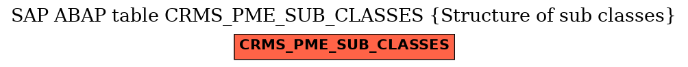 E-R Diagram for table CRMS_PME_SUB_CLASSES (Structure of sub classes)