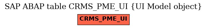 E-R Diagram for table CRMS_PME_UI (UI Model object)