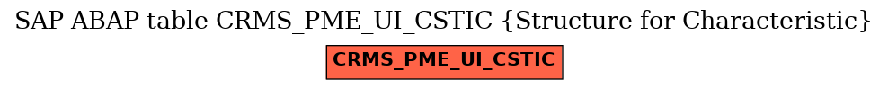 E-R Diagram for table CRMS_PME_UI_CSTIC (Structure for Characteristic)
