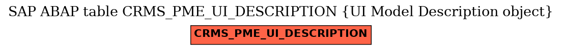 E-R Diagram for table CRMS_PME_UI_DESCRIPTION (UI Model Description object)