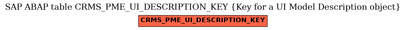 E-R Diagram for table CRMS_PME_UI_DESCRIPTION_KEY (Key for a UI Model Description object)