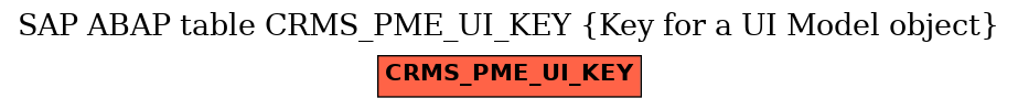 E-R Diagram for table CRMS_PME_UI_KEY (Key for a UI Model object)
