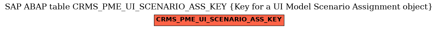 E-R Diagram for table CRMS_PME_UI_SCENARIO_ASS_KEY (Key for a UI Model Scenario Assignment object)