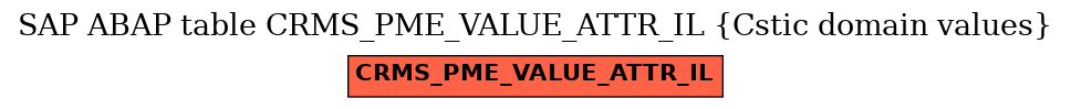 E-R Diagram for table CRMS_PME_VALUE_ATTR_IL (Cstic domain values)