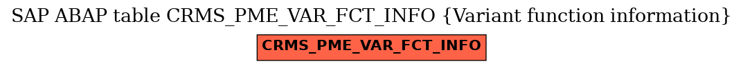 E-R Diagram for table CRMS_PME_VAR_FCT_INFO (Variant function information)