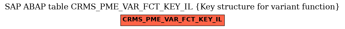 E-R Diagram for table CRMS_PME_VAR_FCT_KEY_IL (Key structure for variant function)