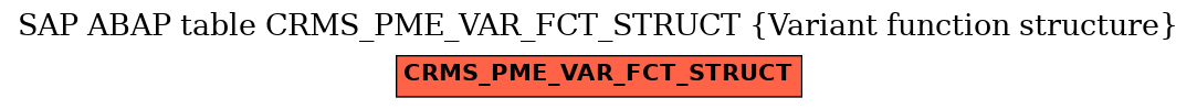 E-R Diagram for table CRMS_PME_VAR_FCT_STRUCT (Variant function structure)