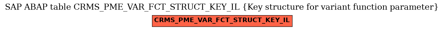 E-R Diagram for table CRMS_PME_VAR_FCT_STRUCT_KEY_IL (Key structure for variant function parameter)