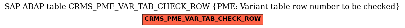 E-R Diagram for table CRMS_PME_VAR_TAB_CHECK_ROW (PME: Variant table row number to be checked)