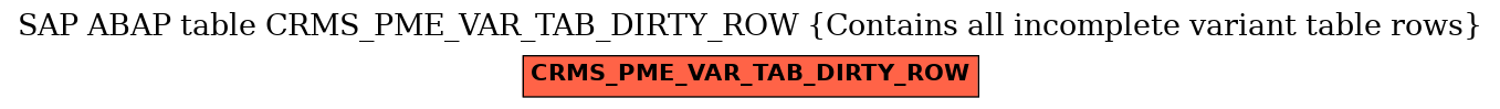 E-R Diagram for table CRMS_PME_VAR_TAB_DIRTY_ROW (Contains all incomplete variant table rows)