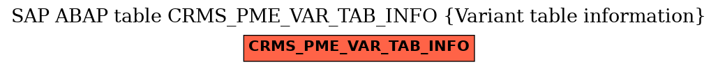 E-R Diagram for table CRMS_PME_VAR_TAB_INFO (Variant table information)