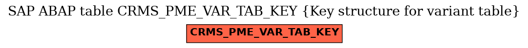 E-R Diagram for table CRMS_PME_VAR_TAB_KEY (Key structure for variant table)