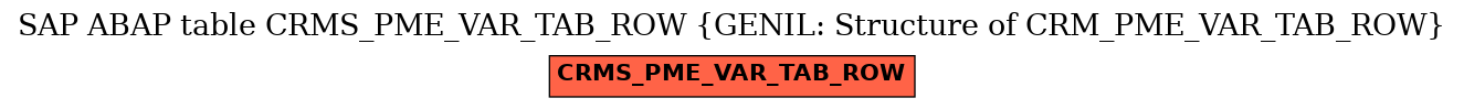 E-R Diagram for table CRMS_PME_VAR_TAB_ROW (GENIL: Structure of CRM_PME_VAR_TAB_ROW)