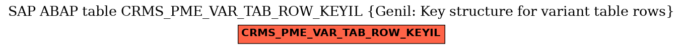 E-R Diagram for table CRMS_PME_VAR_TAB_ROW_KEYIL (Genil: Key structure for variant table rows)