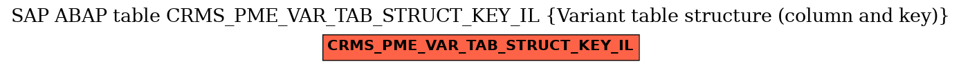E-R Diagram for table CRMS_PME_VAR_TAB_STRUCT_KEY_IL (Variant table structure (column and key))