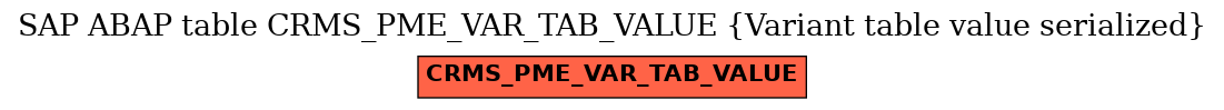 E-R Diagram for table CRMS_PME_VAR_TAB_VALUE (Variant table value serialized)