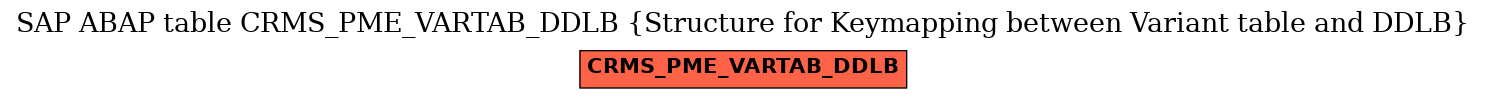 E-R Diagram for table CRMS_PME_VARTAB_DDLB (Structure for Keymapping between Variant table and DDLB)
