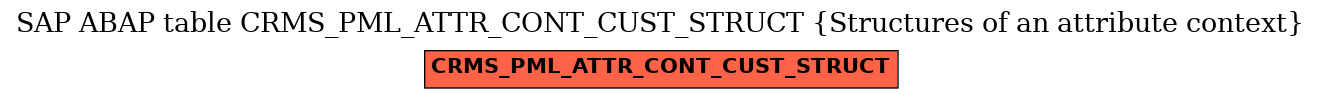 E-R Diagram for table CRMS_PML_ATTR_CONT_CUST_STRUCT (Structures of an attribute context)
