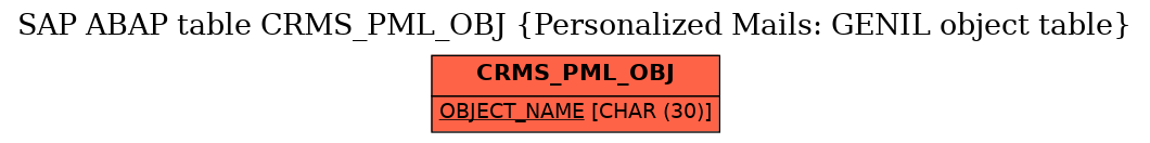 E-R Diagram for table CRMS_PML_OBJ (Personalized Mails: GENIL object table)