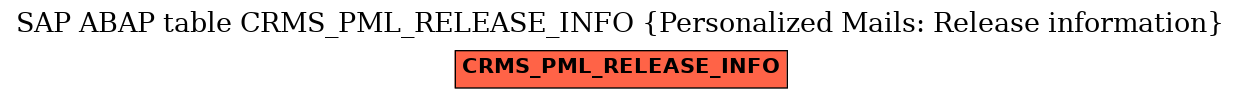 E-R Diagram for table CRMS_PML_RELEASE_INFO (Personalized Mails: Release information)