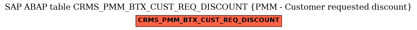 E-R Diagram for table CRMS_PMM_BTX_CUST_REQ_DISCOUNT (PMM - Customer requested discount)