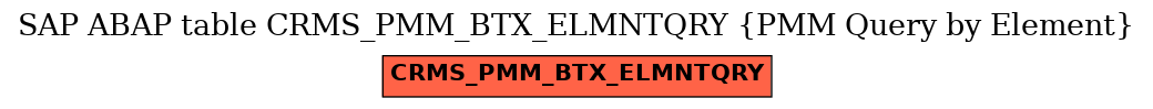E-R Diagram for table CRMS_PMM_BTX_ELMNTQRY (PMM Query by Element)
