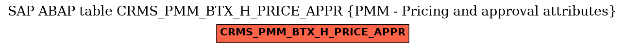 E-R Diagram for table CRMS_PMM_BTX_H_PRICE_APPR (PMM - Pricing and approval attributes)