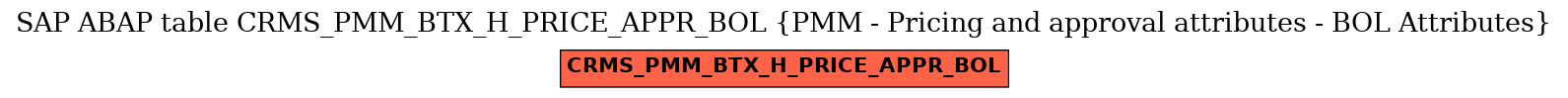 E-R Diagram for table CRMS_PMM_BTX_H_PRICE_APPR_BOL (PMM - Pricing and approval attributes - BOL Attributes)