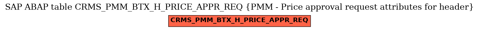 E-R Diagram for table CRMS_PMM_BTX_H_PRICE_APPR_REQ (PMM - Price approval request attributes for header)
