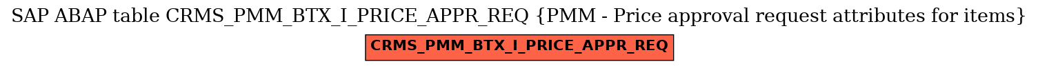 E-R Diagram for table CRMS_PMM_BTX_I_PRICE_APPR_REQ (PMM - Price approval request attributes for items)