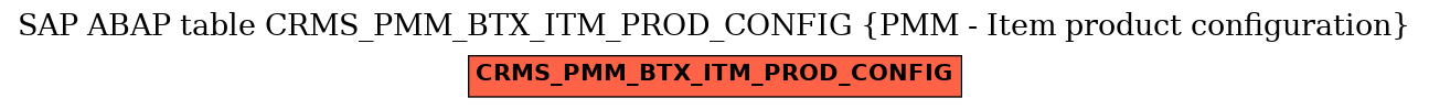E-R Diagram for table CRMS_PMM_BTX_ITM_PROD_CONFIG (PMM - Item product configuration)