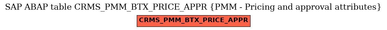 E-R Diagram for table CRMS_PMM_BTX_PRICE_APPR (PMM - Pricing and approval attributes)
