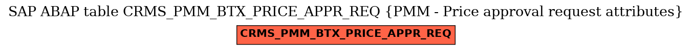 E-R Diagram for table CRMS_PMM_BTX_PRICE_APPR_REQ (PMM - Price approval request attributes)