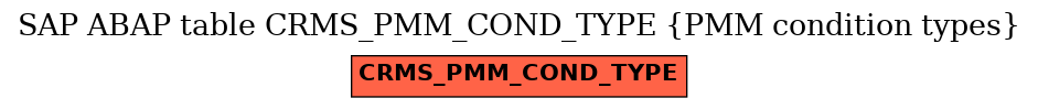 E-R Diagram for table CRMS_PMM_COND_TYPE (PMM condition types)