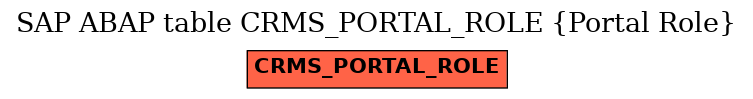 E-R Diagram for table CRMS_PORTAL_ROLE (Portal Role)