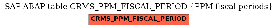 E-R Diagram for table CRMS_PPM_FISCAL_PERIOD (PPM fiscal periods)