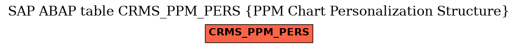 E-R Diagram for table CRMS_PPM_PERS (PPM Chart Personalization Structure)